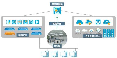 重!磅!山石网科发布网络安全实训产品,助力网安人才培养!