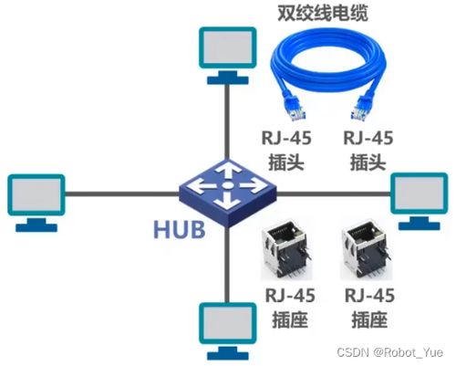 计算机网络 三 数据链路层